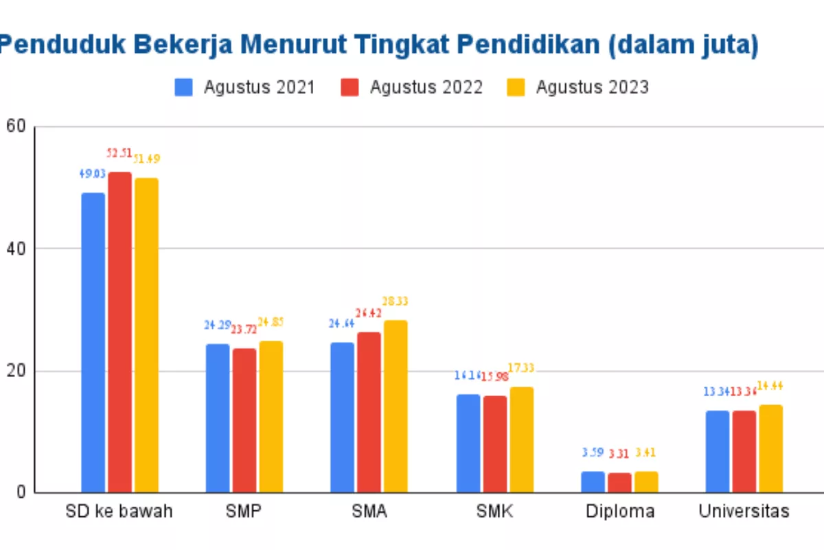 Analisis Kurs Rupiah Hadapi Sentimen Data Tenaga Kerja Global