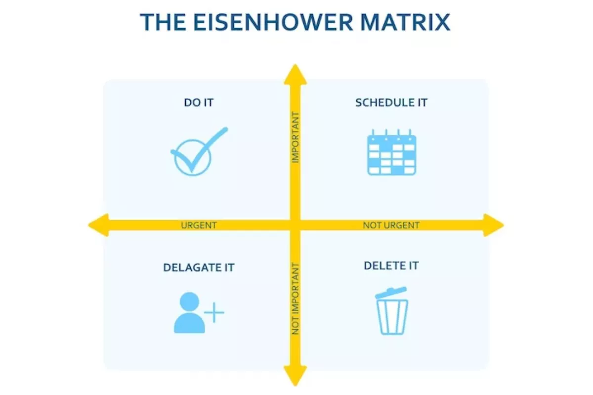 Cara Atur Waktu Biar Nggak Berantakan Agar Hidup Lebih Produktif