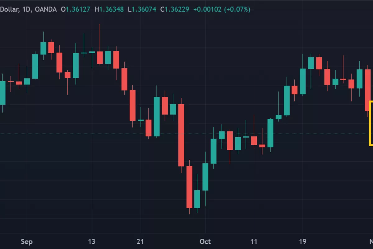 GBP/USD Rentan Jelang Fed-BoE, Support 1,3000 Jadi Fokus