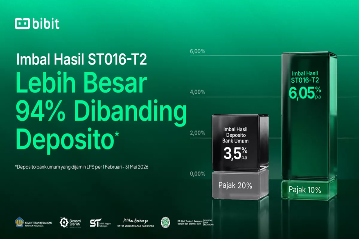 Kupon 6,25 persen ST016 Laku 37 persen, Simak Cara Investasi Sukuk Ini