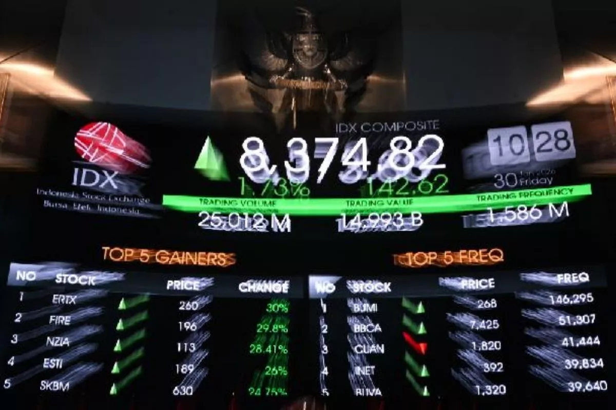 IHSG Anjlok 1,89% ke 5.873, Saham SMGR dan MBMA Jadi Top Losers