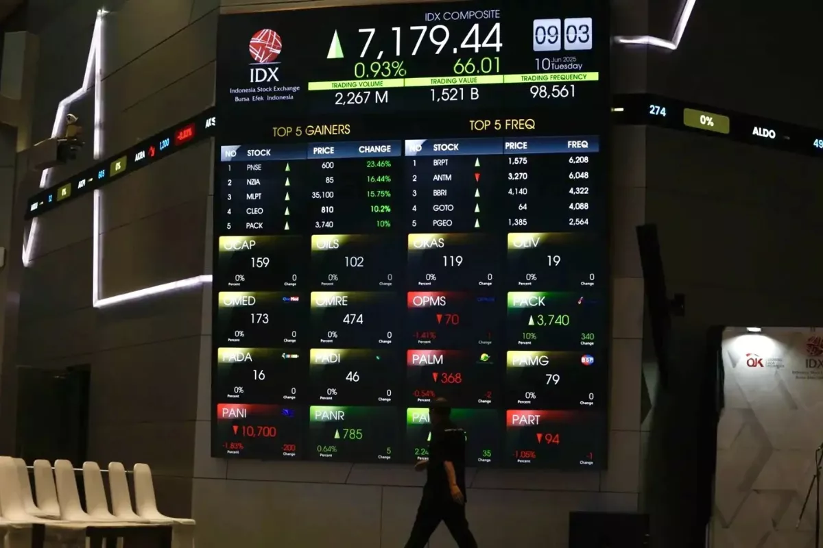 Analisis IHSG 17 Juni 2026 Cermati Saham BMRI MDKA SMIL INDY BBCA DSSA