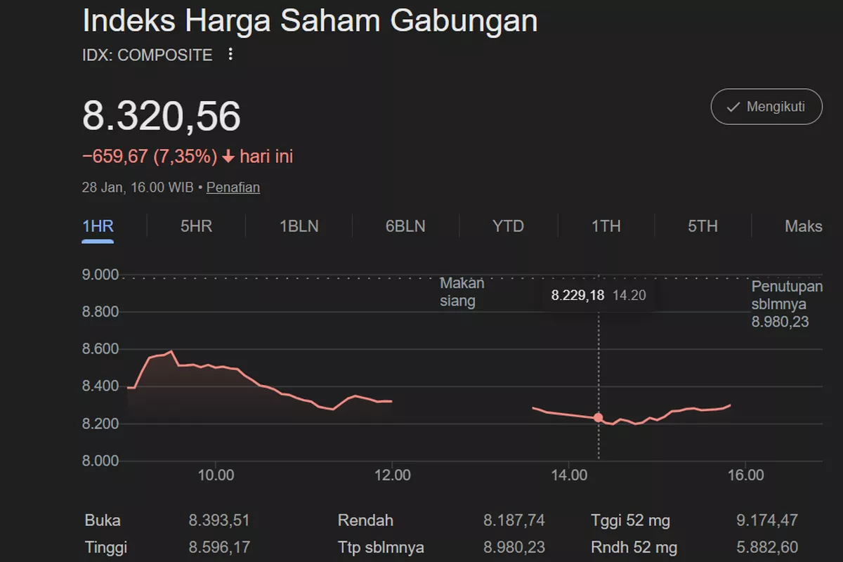 Tarik Ulur Dana SAL, Bikin Saham Perbankan Ikut Lesu?