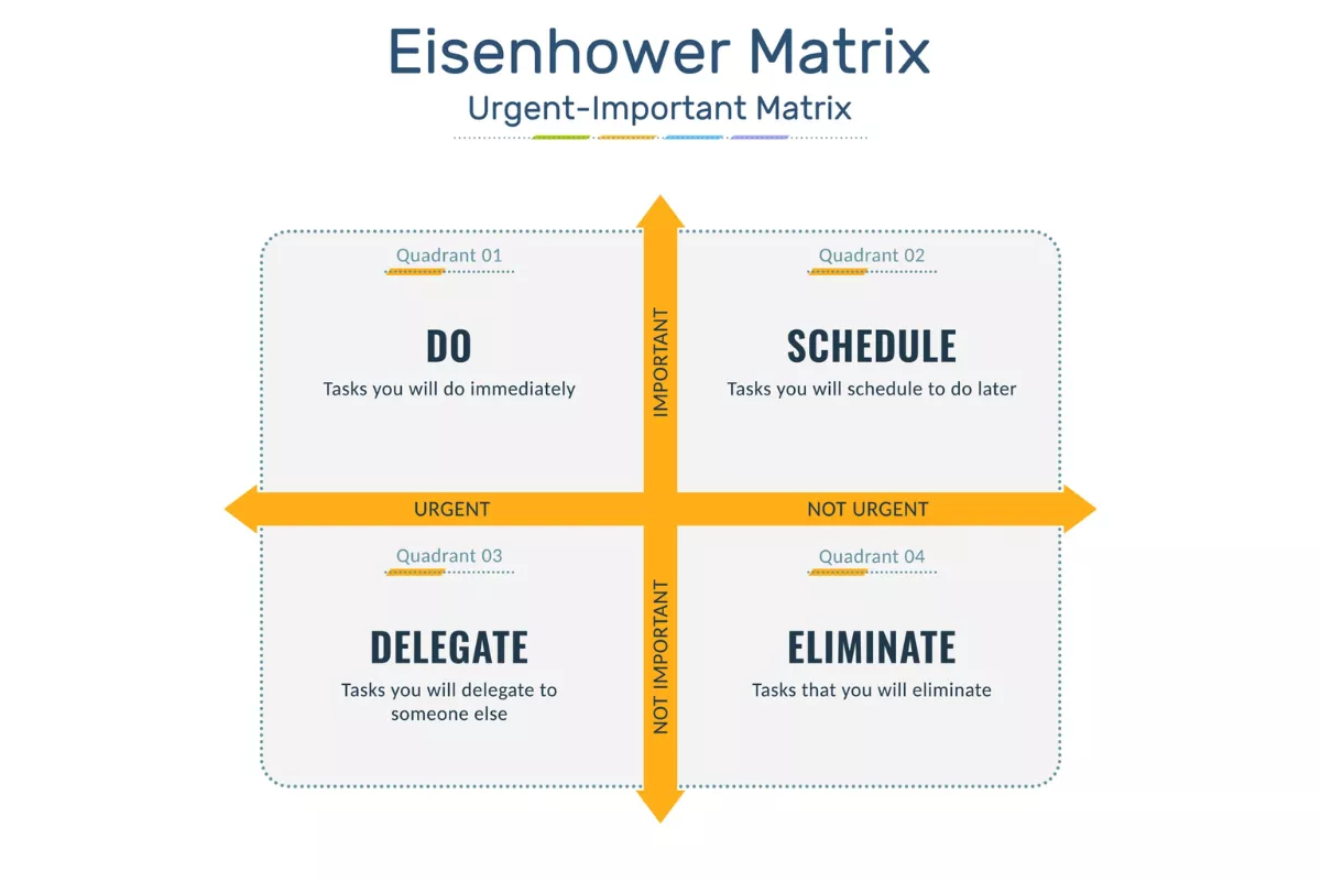 Mengenal Matriks Prioritas Eisenhower untuk Manajemen Waktu