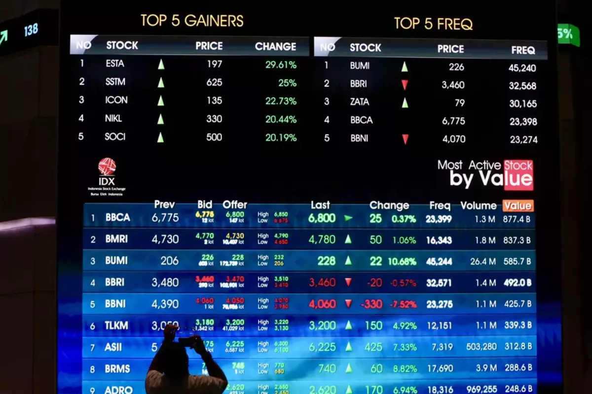 Saham BBRI Dikepung Tekanan Jual saat Net Sell Asing Rp 237,8 Miliar