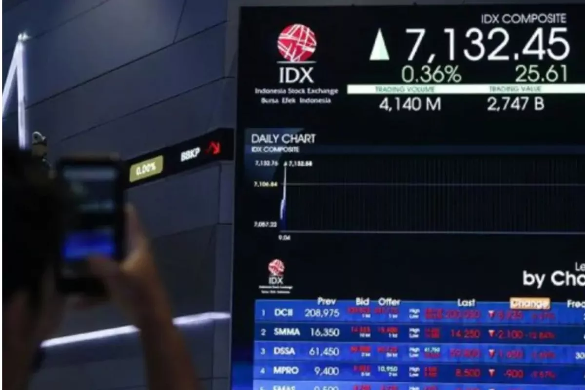 IHSG Dibuka Naik 8,67 Poin ke Level 6.352,38