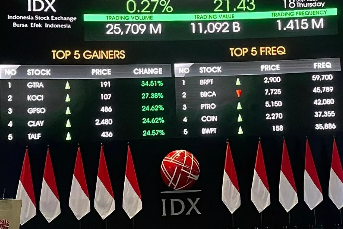 Pergerakan IHSG Berpotensi Sideways saat Investor Soroti Ekspor DSI