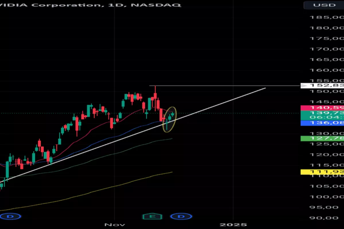 Analis Wall Street Rekomendasikan Strong Buy untuk Saham Nvidia