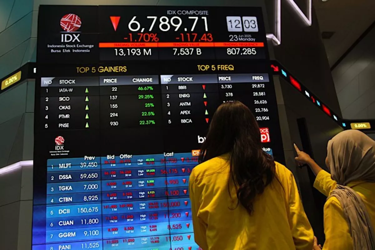 Analisis IHSG Mei 2026 dan Daftar Pilihan Saham Potensial Terbaru