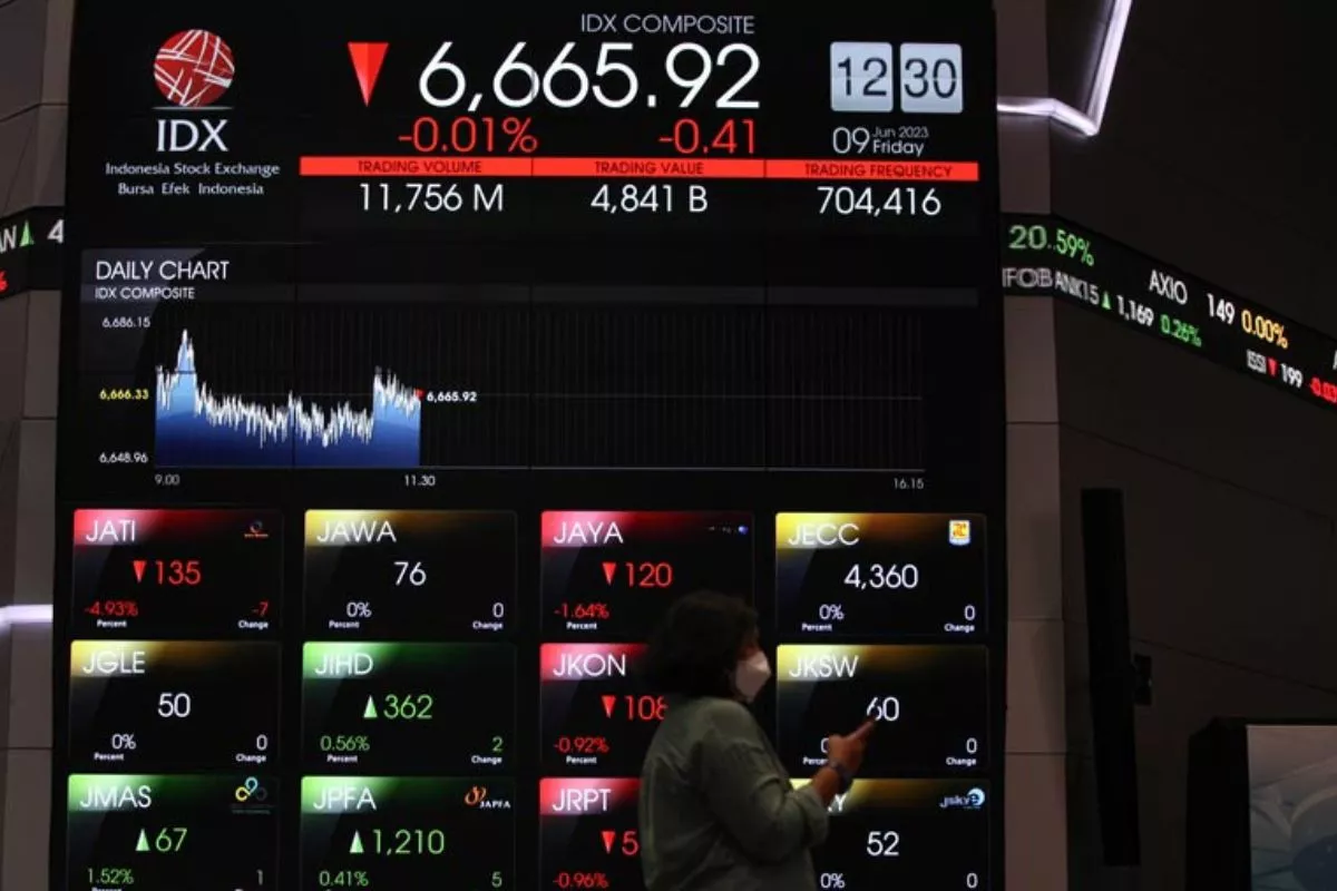 IHSG Terkoreksi Satu koma 28 Persen ke Level 5.821