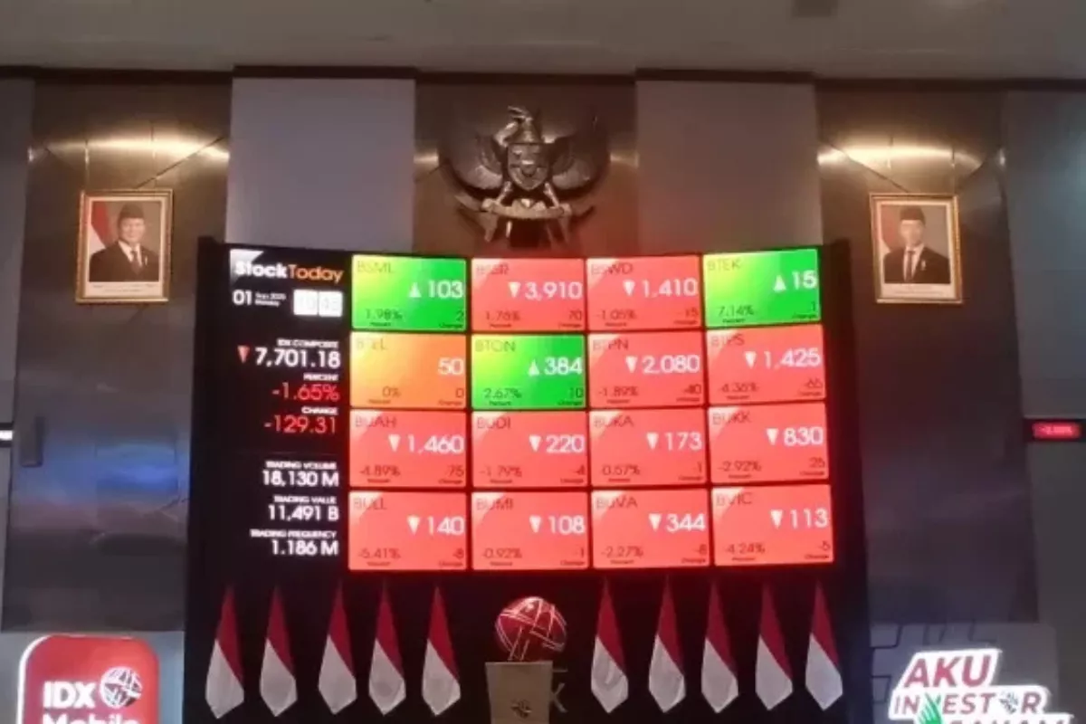 Indeks Harga Saham Gabungan Menguat 0,86 Persen pada Sesi Pertama Hari Ini