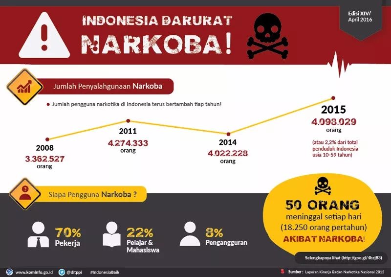 Bahaya Penyalahgunaan Narkoba: Dampak Buruk Narkoba pada Genetik