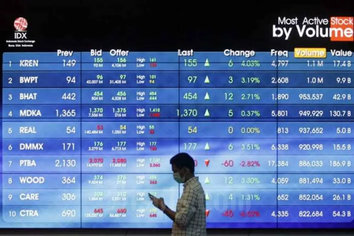 IHSG Ditutup Menguat 1,14 Persen Ditopang Saham Big Caps