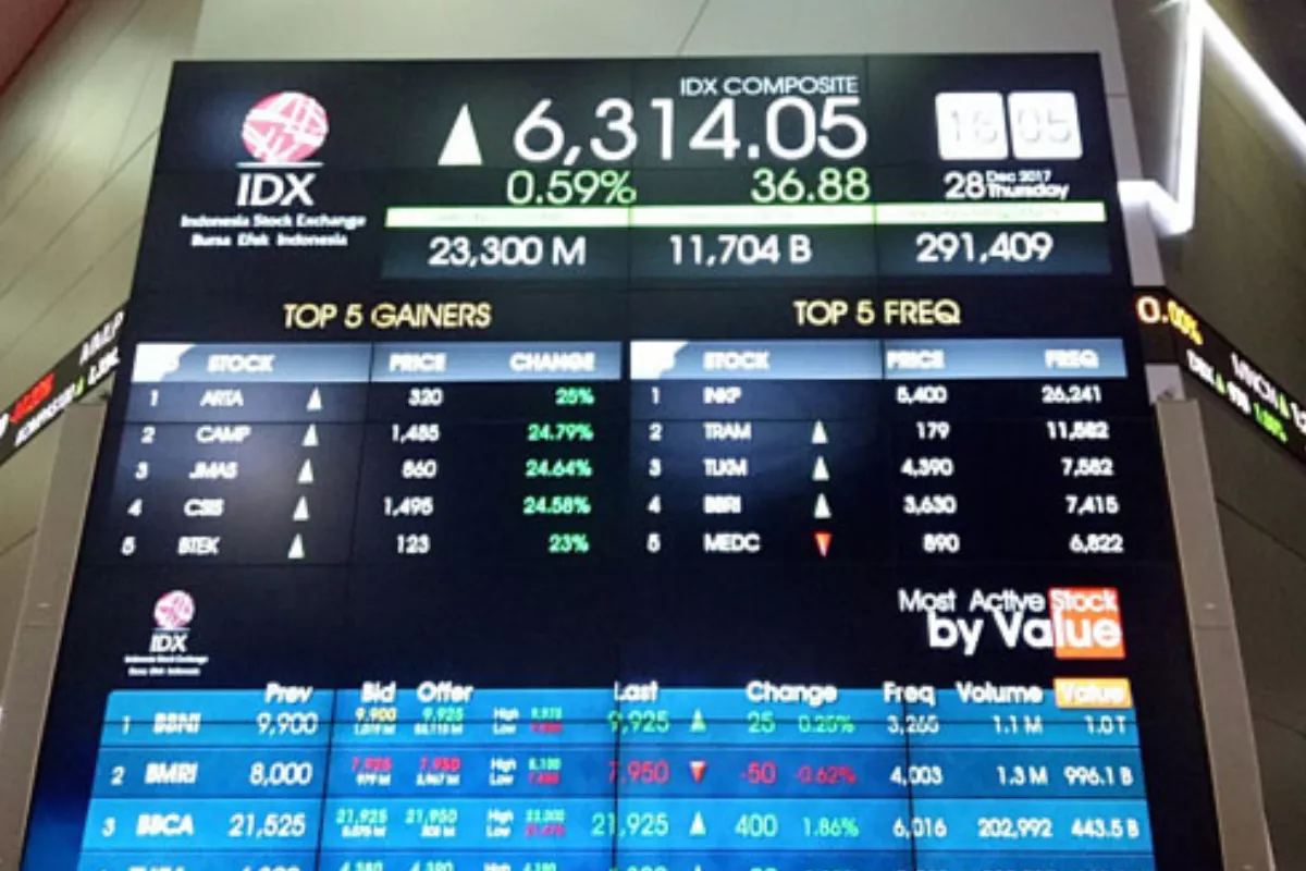 Suku Bunga Acuan BI Naik 5,25 Persen, IHSG Parkir di Level 6.318,5