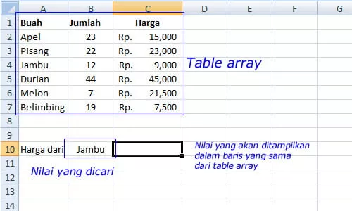 Panduan Lengkap Rumus VLOOKUP Excel untuk Olah Data Kantor