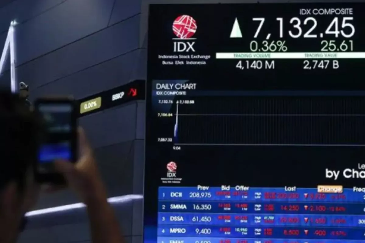 IHSG Awali Perdagangan Kamis dengan Penguatan