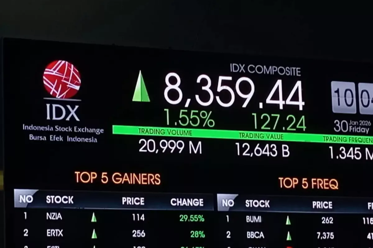 Pembukaan IHSG Naik ke Level 6.217 Bersama Deretan Rekomendasi Saham