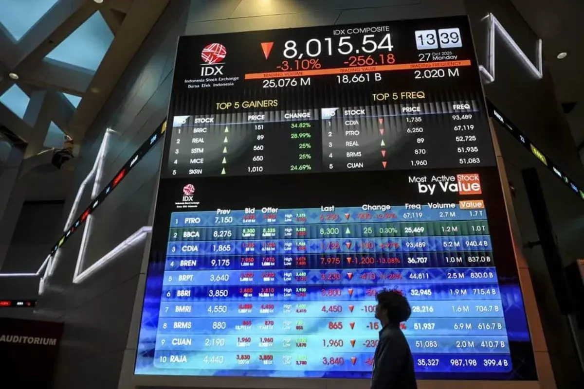 Investor Cermati Saham OASA hingga PTBA saat IHSG Melemah di Jakarta