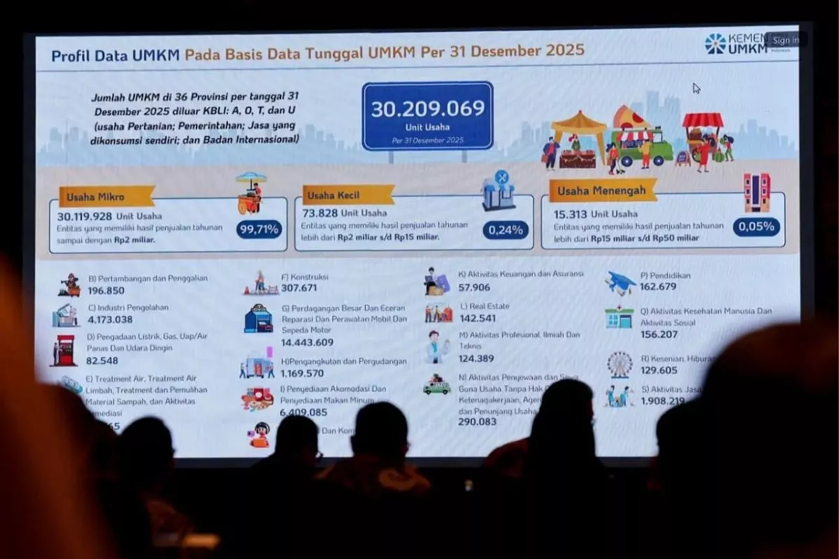 Kemen-UMKM Siapkan Rp350,2 Miliar untuk Pemulihan UMKM Aceh