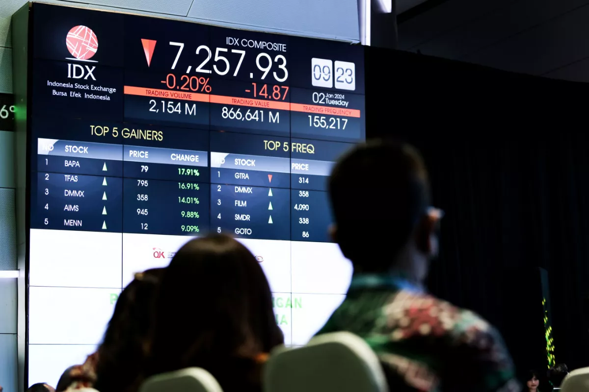 Laju IHSG Menguat 155 Poin di Tengah Aliran Modal Asing Keluar Rp5,52 Triliun