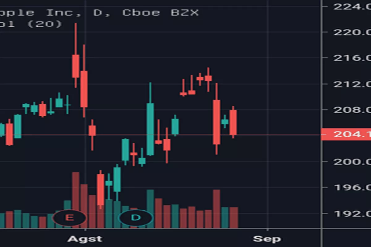BEI Awasi Ketat Pola Pergerakan Saham SOHO dan OILS Usai Melonjak