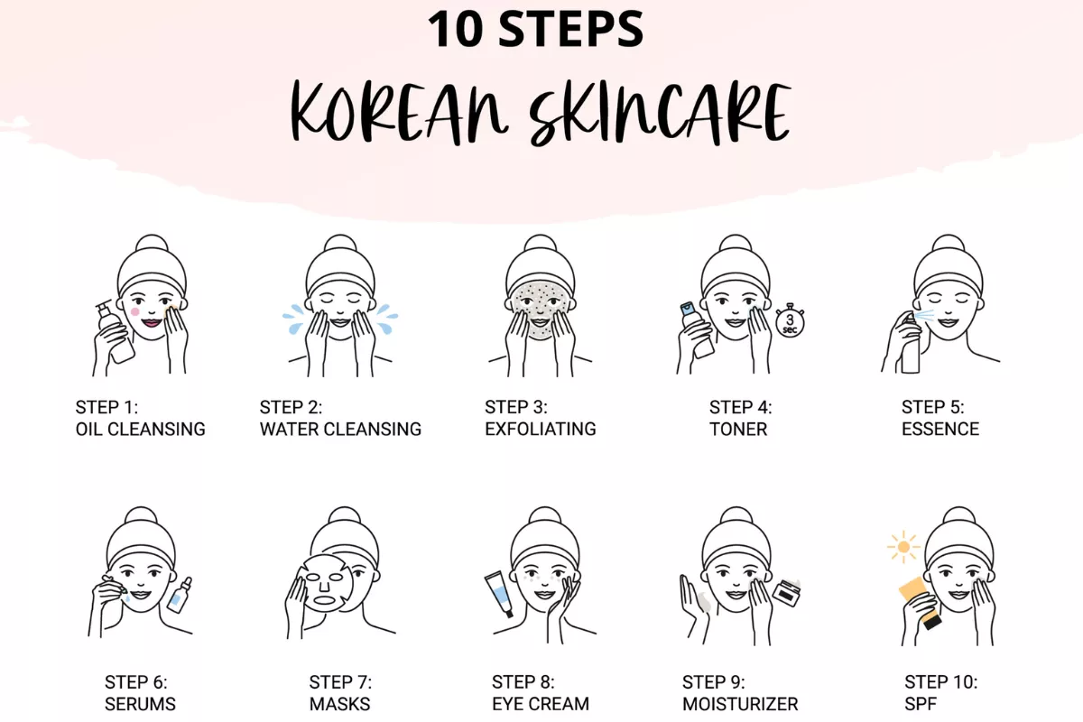 Ritual 10 Langkah K-Beauty di Iklim Tropis Sering Membawa Masalah Kulit