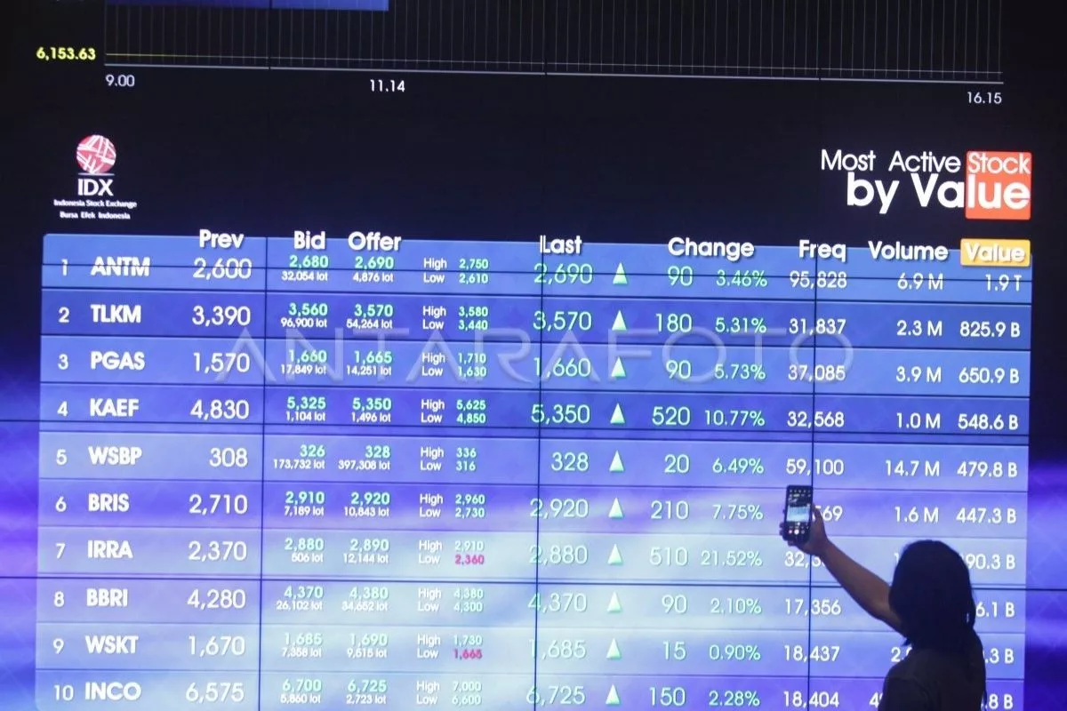 IHSG Berpotensi Melemah, Simak Rekomendasi Saham BULL hingga CUAN