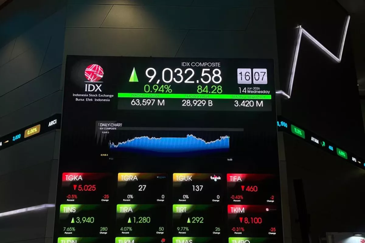 Saham Naik Dominasi Perdagangan, IHSG Dibuka Menguat 0,18 Persen