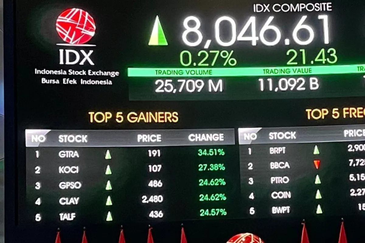 IHSG Berpotensi Uji Level Support 5.100 Akibat Tekanan Pasar Saham