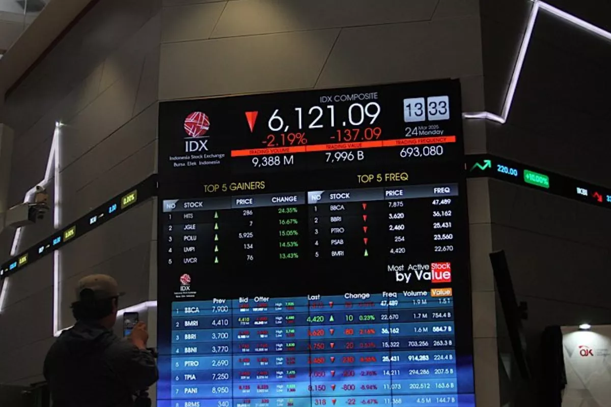Analisis Pasar Saham IHSG Berpotensi Melemah Hari Ini