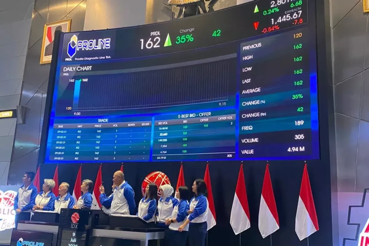 IHSG Merah, Saham Baru JELI dan PRDL Justru Melesat hingga ARA