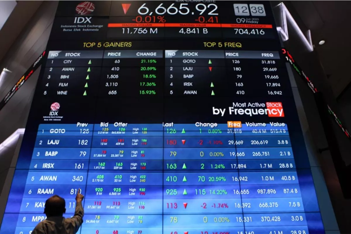 IHSG Berpeluang Uji Level 5.750 Hari Ini, Intip Rekomendasi Saham