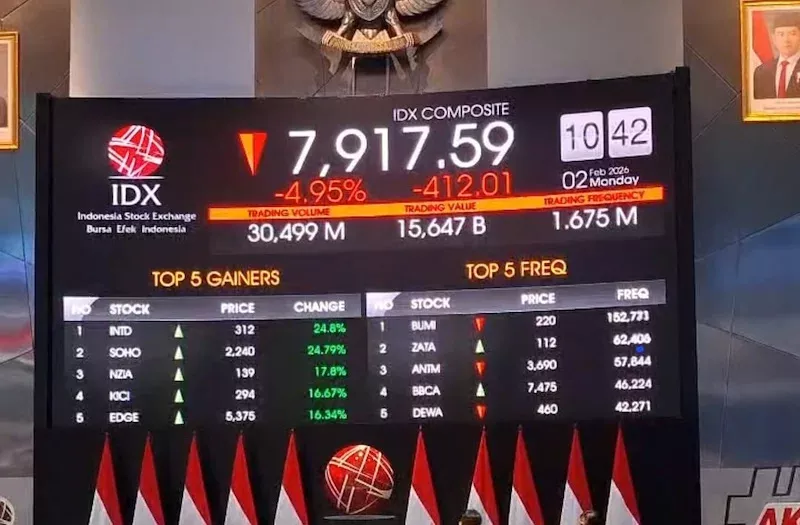 IHSG Dibuka Menguat 7.086 Mengikuti Tren Positif Bursa Asia dan Global