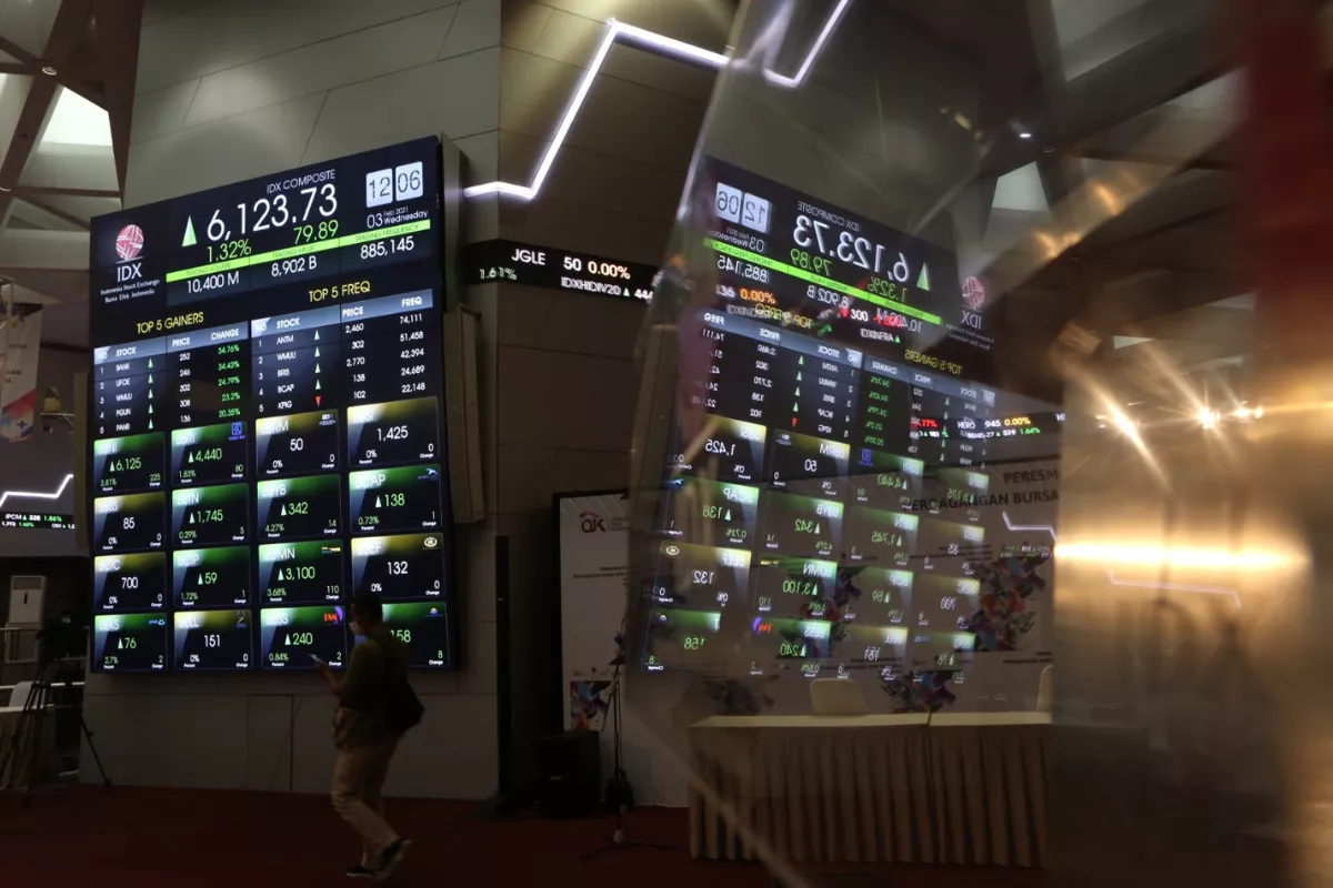 IHSG Menguat 3,76 Persen dalam Sepekan Fokus ke Review MSCI