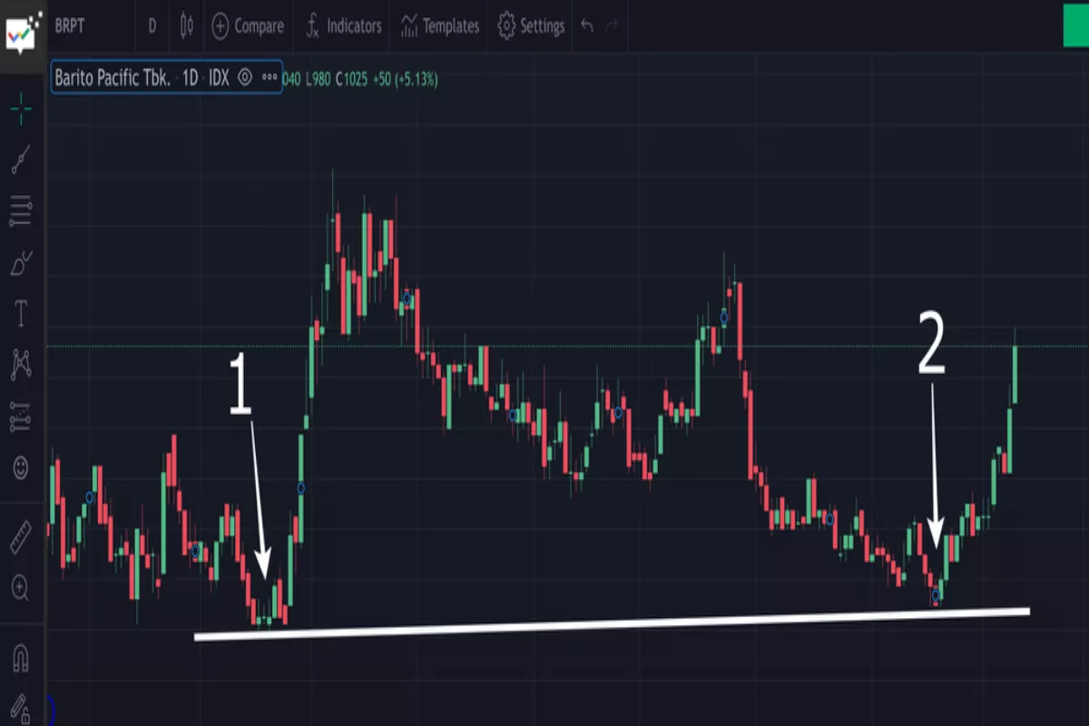 Analisis Saham Paylocity Proyeksi Pertumbuhan Pendapatan Kuartal I 2026