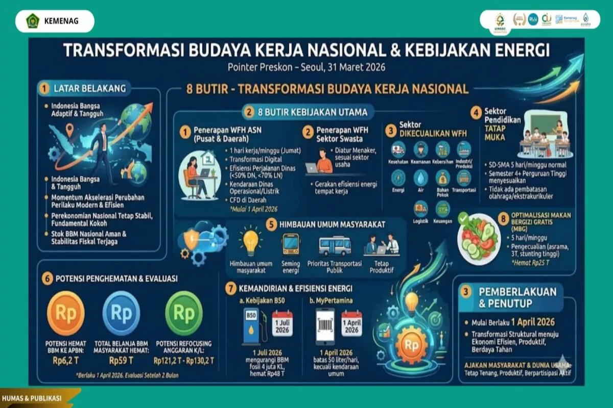 Adaptasi Budaya Kerja Hybrid Permanen: Menjaga Produktivitas 2026