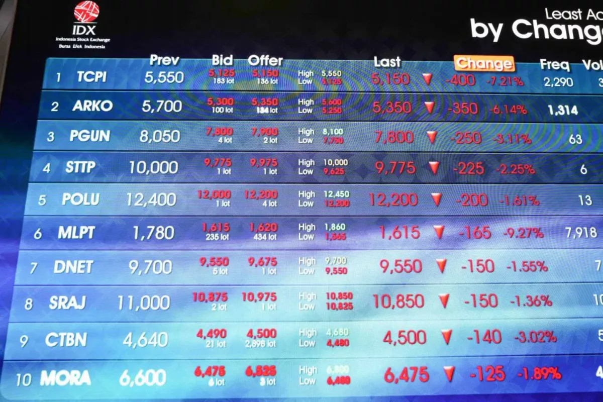 INCO Naik 6,50 persen, EXCL dan ADMR Masuk Top Gainers LQ45 Hari Ini