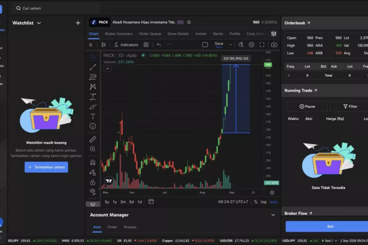 Cetak ARA 6 Hari Beruntun, Perdagangan Saham PACK Disetop BEI Lagi