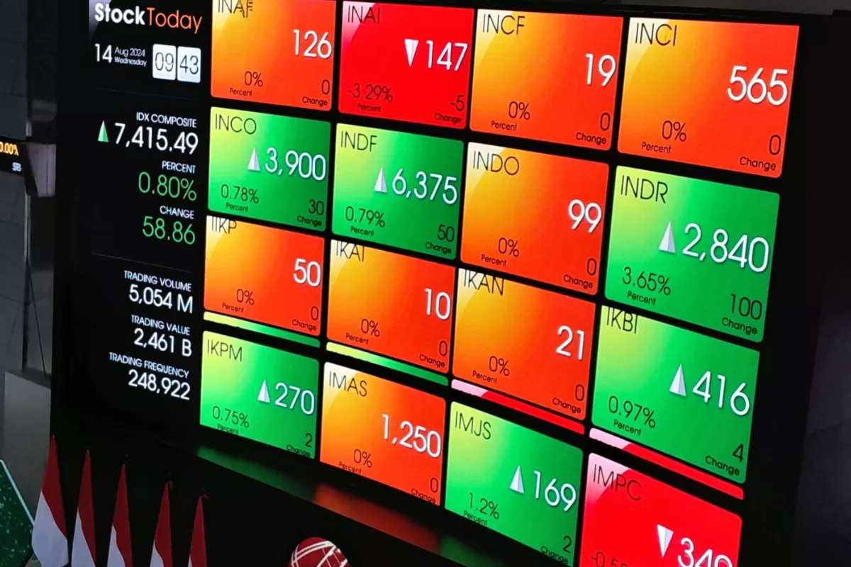 IHSG Berbalik Menguat di Tengah Perubahan Susunan Indeks MSCI