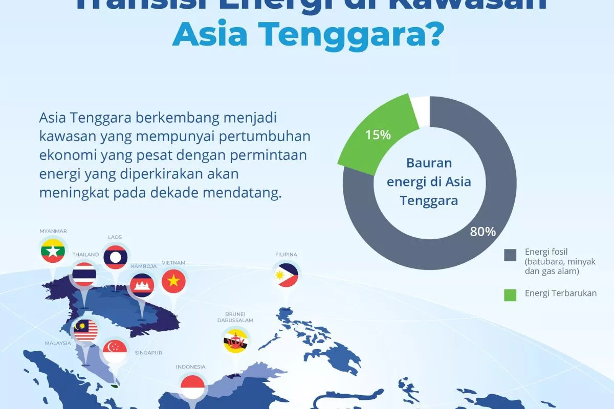 Tantangan Integrasi Energi Surya dan Fleksibilitas Sistem Kelistrikan