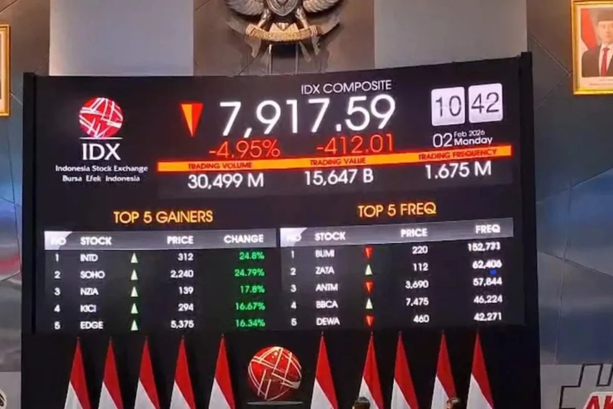 Analisis IHSG 18 Mei 2026 yang Dipicu Tekanan Sentimen Global