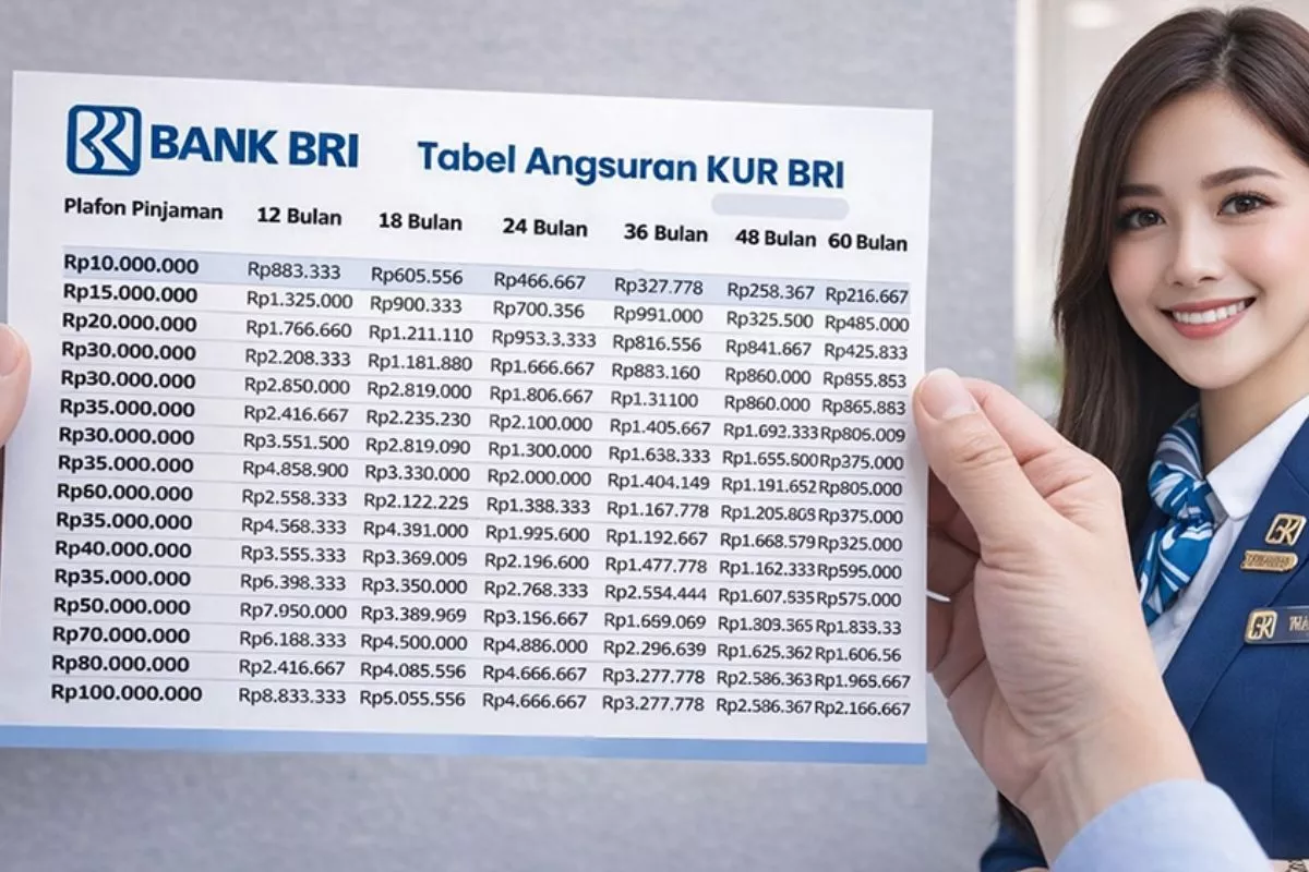 Syarat Lengkap dan Simulasi Angsuran KUR BRI 2026 Terbaru Plafon Rp500 Juta