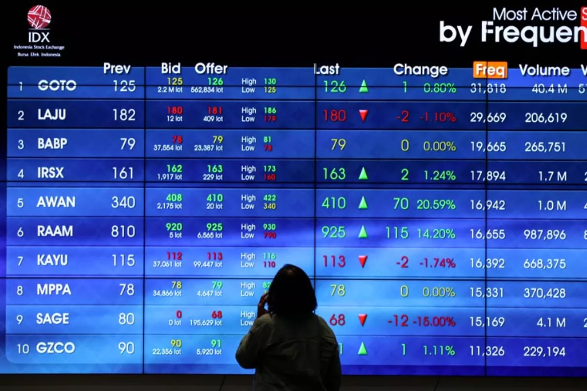 Awal Pekan, IHSG Berpeluang Menguat Menuju Area 6.106-6.140