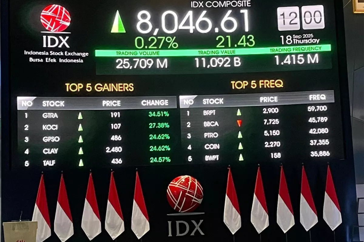 IHSG Diproyeksi Fluktuatif 23 Juni 2026 Jelang Pengumuman Seri MSCI