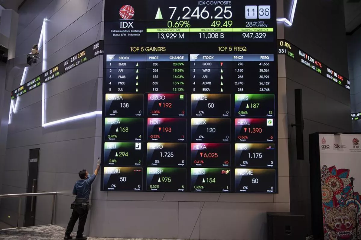 IHSG Berpeluang Menguat Hari Ini dan Rekomendasi Saham Pilihan