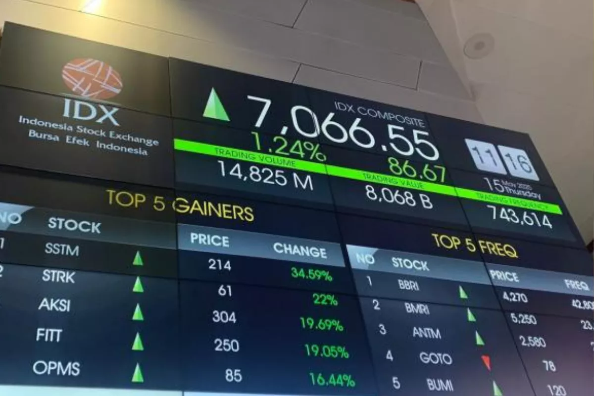 IHSG Diprediksi Menguat Lagi, Simak Rekomendasi Saham Hari Ini