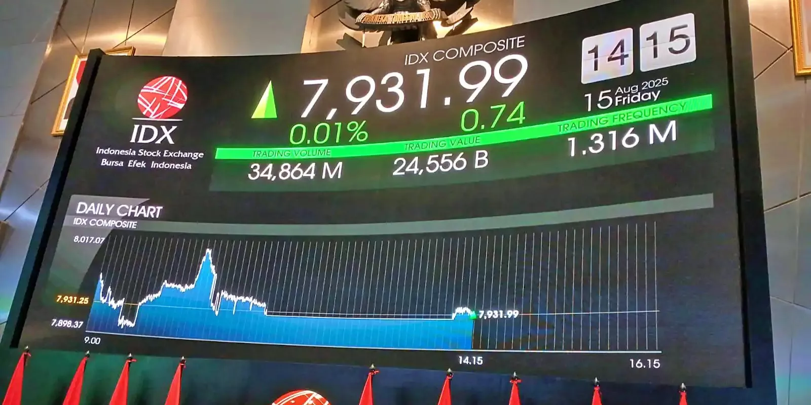 IHSG Menguat Ke Level 7500 Simak Rekomendasi Saham TOBA ADRO Dan KLBF