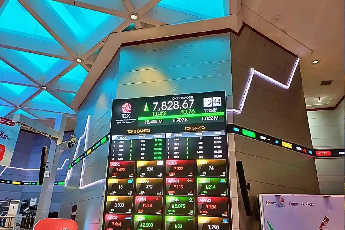 IHSG Tertekan 0,14 Persen, Simak Saham yang Jadi Pemberat