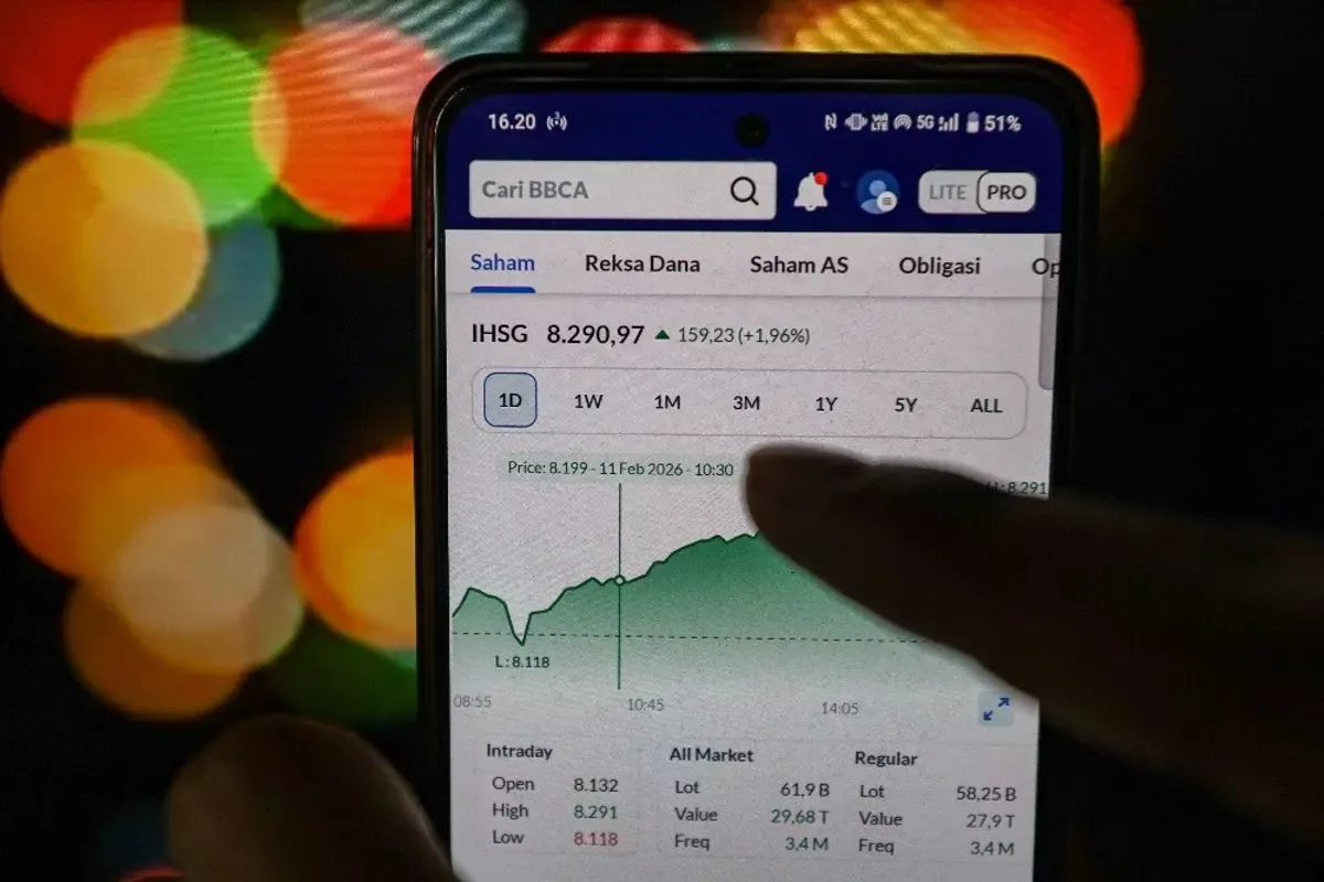 IHSG Berpotensi Lanjutkan Koreksi ke Level 6.921 pada Senin Besok