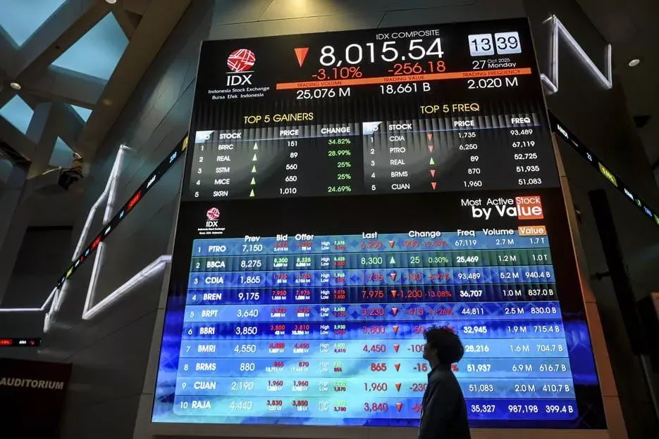 IHSG Ditutup Menguat Di Rentang 6.200 Hingga Akhir Perdagangan Siang